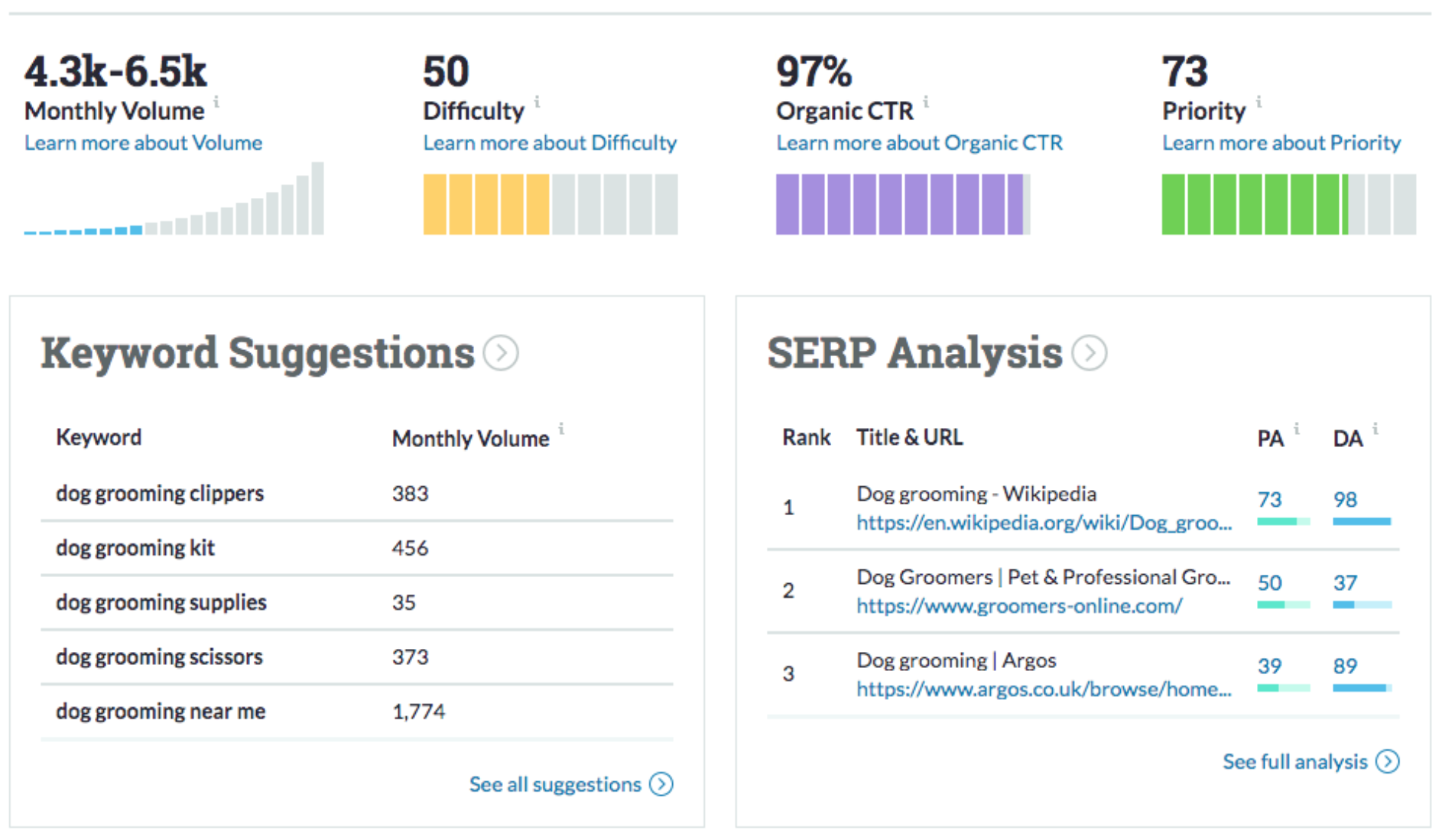 Keywords SEO